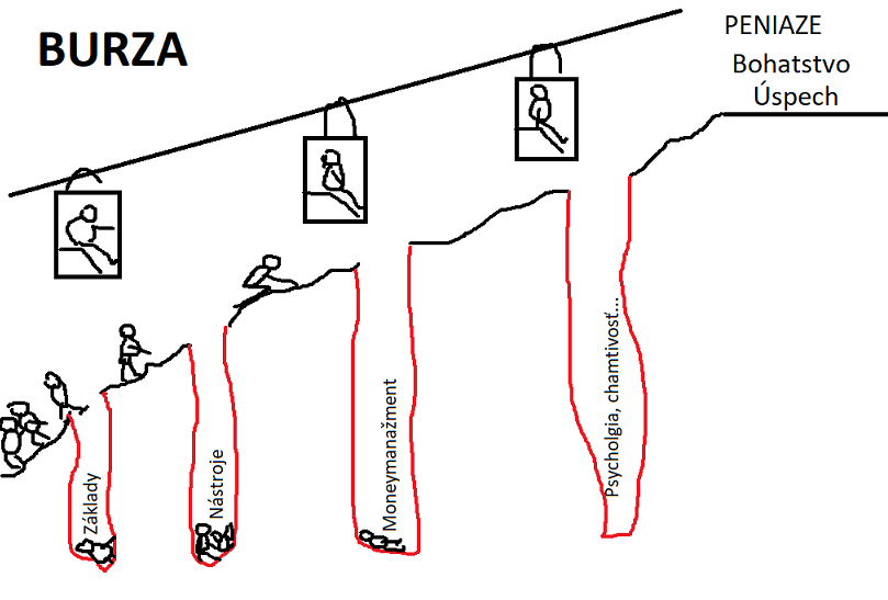 Dobrý mentor Ti veľmi pomôže...